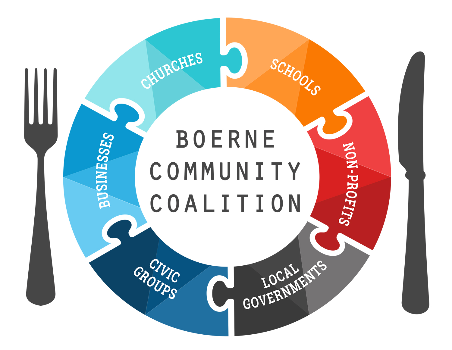 http://Boerne%20Community%20Coalition